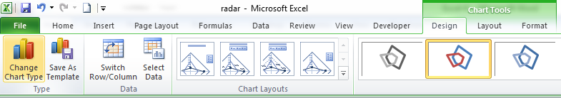 four axis chart radar chart design